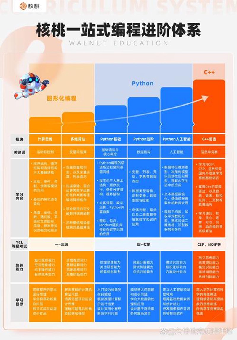 青少儿编程教育